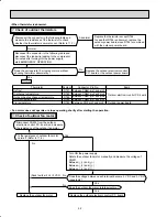 Предварительный просмотр 52 страницы Mitsubishi Electric SEZ-KD NA.TH Series Service Manual