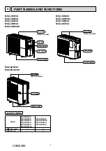 Предварительный просмотр 4 страницы Mitsubishi Electric SEZ-KD VA Series Service Manual