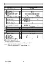 Предварительный просмотр 9 страницы Mitsubishi Electric SEZ-KD VA Series Service Manual