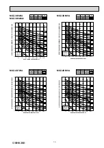 Предварительный просмотр 15 страницы Mitsubishi Electric SEZ-KD VA Series Service Manual