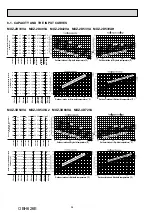 Предварительный просмотр 54 страницы Mitsubishi Electric SEZ-KD VA Series Service Manual