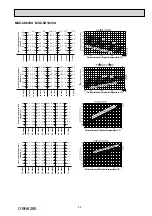 Предварительный просмотр 55 страницы Mitsubishi Electric SEZ-KD VA Series Service Manual