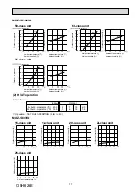 Предварительный просмотр 77 страницы Mitsubishi Electric SEZ-KD VA Series Service Manual