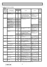 Предварительный просмотр 88 страницы Mitsubishi Electric SEZ-KD VA Series Service Manual