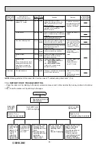 Предварительный просмотр 90 страницы Mitsubishi Electric SEZ-KD VA Series Service Manual