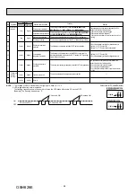 Предварительный просмотр 94 страницы Mitsubishi Electric SEZ-KD VA Series Service Manual