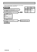 Предварительный просмотр 101 страницы Mitsubishi Electric SEZ-KD VA Series Service Manual