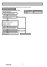 Предварительный просмотр 102 страницы Mitsubishi Electric SEZ-KD VA Series Service Manual