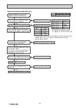 Предварительный просмотр 103 страницы Mitsubishi Electric SEZ-KD VA Series Service Manual