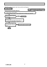 Предварительный просмотр 107 страницы Mitsubishi Electric SEZ-KD VA Series Service Manual