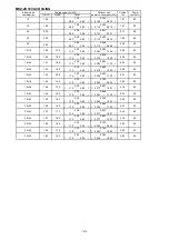 Предварительный просмотр 125 страницы Mitsubishi Electric SEZ-KD VA Series Service Manual