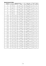 Предварительный просмотр 127 страницы Mitsubishi Electric SEZ-KD VA Series Service Manual