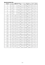 Предварительный просмотр 128 страницы Mitsubishi Electric SEZ-KD VA Series Service Manual