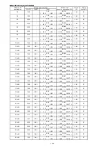 Предварительный просмотр 131 страницы Mitsubishi Electric SEZ-KD VA Series Service Manual