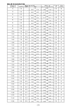 Предварительный просмотр 133 страницы Mitsubishi Electric SEZ-KD VA Series Service Manual