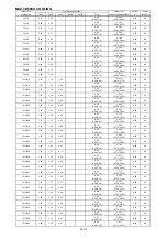 Предварительный просмотр 152 страницы Mitsubishi Electric SEZ-KD VA Series Service Manual