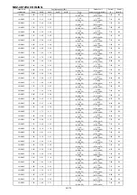 Предварительный просмотр 164 страницы Mitsubishi Electric SEZ-KD VA Series Service Manual