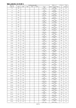 Предварительный просмотр 183 страницы Mitsubishi Electric SEZ-KD VA Series Service Manual