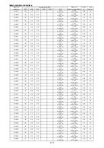 Предварительный просмотр 186 страницы Mitsubishi Electric SEZ-KD VA Series Service Manual