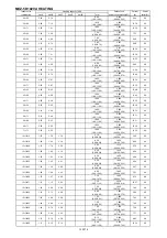 Предварительный просмотр 259 страницы Mitsubishi Electric SEZ-KD VA Series Service Manual