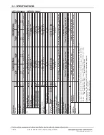 Предварительный просмотр 6 страницы Mitsubishi Electric SEZ-KD09NA4.TH Product Manual