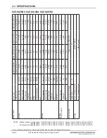 Предварительный просмотр 8 страницы Mitsubishi Electric SEZ-KD09NA4.TH Product Manual