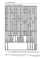 Предварительный просмотр 10 страницы Mitsubishi Electric SEZ-KD09NA4.TH Product Manual