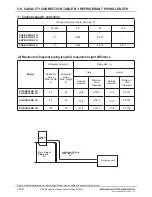 Предварительный просмотр 30 страницы Mitsubishi Electric SEZ-KD09NA4.TH Product Manual