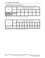 Предварительный просмотр 32 страницы Mitsubishi Electric SEZ-KD09NA4.TH Product Manual