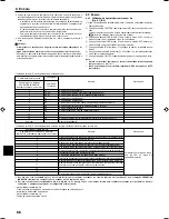 Preview for 88 page of Mitsubishi Electric SEZ-KD25 Installation Manual