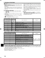 Предварительный просмотр 106 страницы Mitsubishi Electric SEZ-KD25 Installation Manual