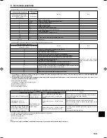 Предварительный просмотр 115 страницы Mitsubishi Electric SEZ-KD25 Installation Manual