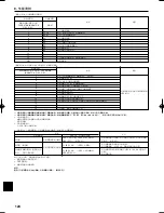 Предварительный просмотр 124 страницы Mitsubishi Electric SEZ-KD25 Installation Manual