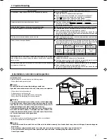 Предварительный просмотр 7 страницы Mitsubishi Electric SEZ-KD25 Operation Manual