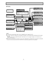 Предварительный просмотр 3 страницы Mitsubishi Electric SEZ-KD25VAQ.TH Service Manual