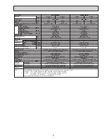 Предварительный просмотр 5 страницы Mitsubishi Electric SEZ-KD25VAQ.TH Service Manual