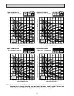 Предварительный просмотр 8 страницы Mitsubishi Electric SEZ-KD25VAQ.TH Service Manual