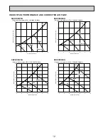 Предварительный просмотр 12 страницы Mitsubishi Electric SEZ-KD25VAQ.TH Service Manual