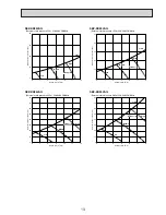 Предварительный просмотр 13 страницы Mitsubishi Electric SEZ-KD25VAQ.TH Service Manual