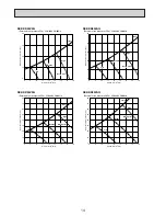 Предварительный просмотр 14 страницы Mitsubishi Electric SEZ-KD25VAQ.TH Service Manual