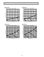 Предварительный просмотр 16 страницы Mitsubishi Electric SEZ-KD25VAQ.TH Service Manual