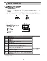 Предварительный просмотр 20 страницы Mitsubishi Electric SEZ-KD25VAQ.TH Service Manual