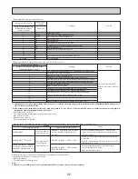 Предварительный просмотр 22 страницы Mitsubishi Electric SEZ-KD25VAQ.TH Service Manual