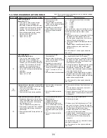 Предварительный просмотр 24 страницы Mitsubishi Electric SEZ-KD25VAQ.TH Service Manual