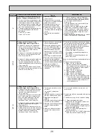 Предварительный просмотр 26 страницы Mitsubishi Electric SEZ-KD25VAQ.TH Service Manual