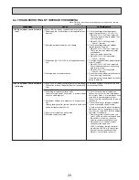 Предварительный просмотр 28 страницы Mitsubishi Electric SEZ-KD25VAQ.TH Service Manual