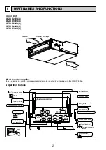 Предварительный просмотр 4 страницы Mitsubishi Electric SEZ-KD25VL Service Manual