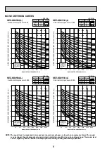 Предварительный просмотр 10 страницы Mitsubishi Electric SEZ-KD25VL Service Manual