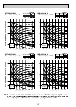 Предварительный просмотр 12 страницы Mitsubishi Electric SEZ-KD25VL Service Manual