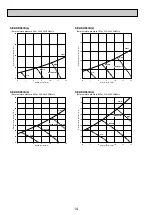 Предварительный просмотр 16 страницы Mitsubishi Electric SEZ-KD25VL Service Manual